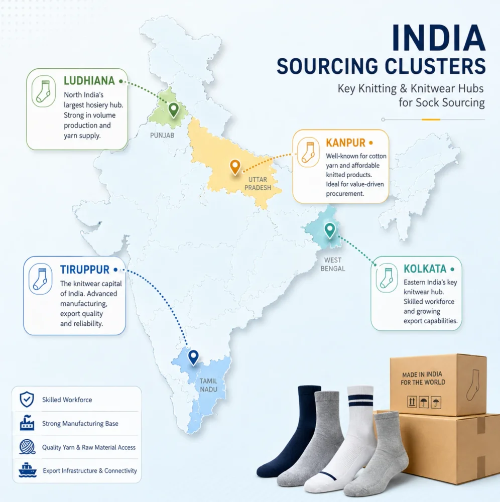 Map highlighting Ludhiana, Tiruppur, Kolkata and Kanpur Map of major Indian knitting and knitwear clusters relevant to sock sourcing